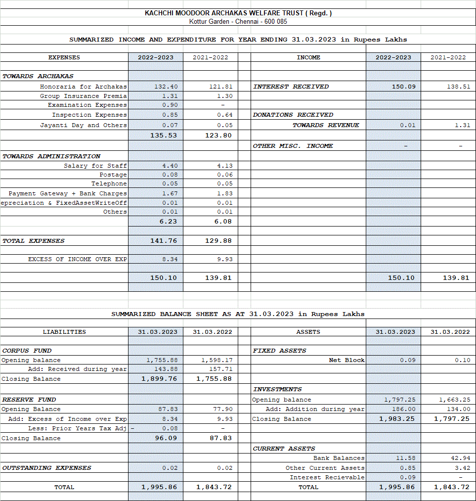 Financials