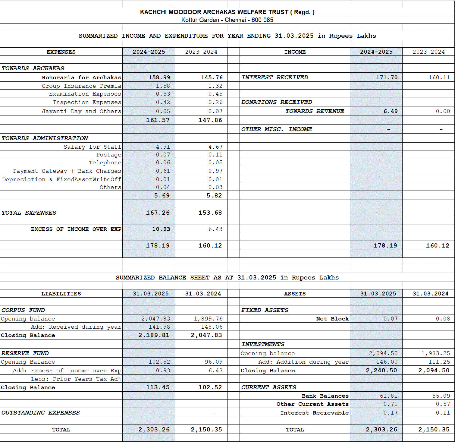 Financials