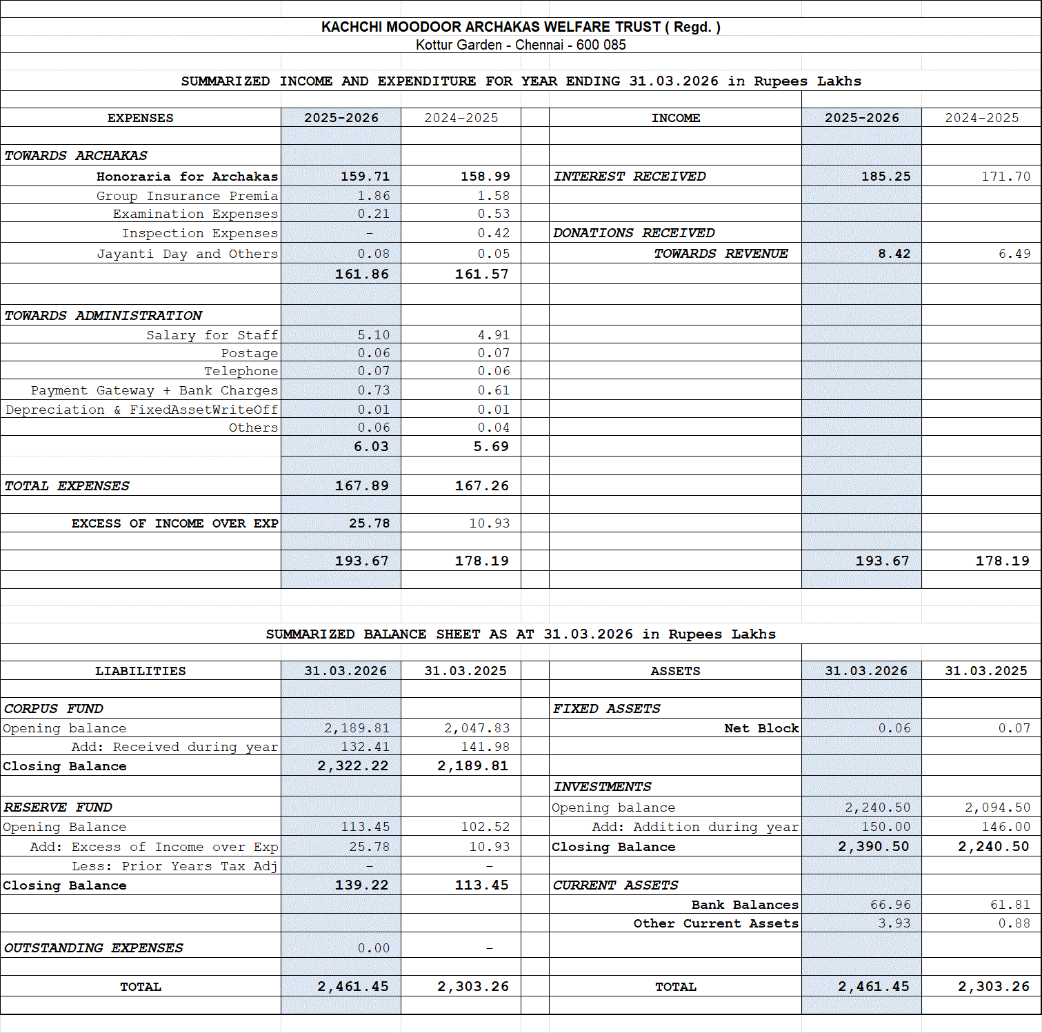 Financials